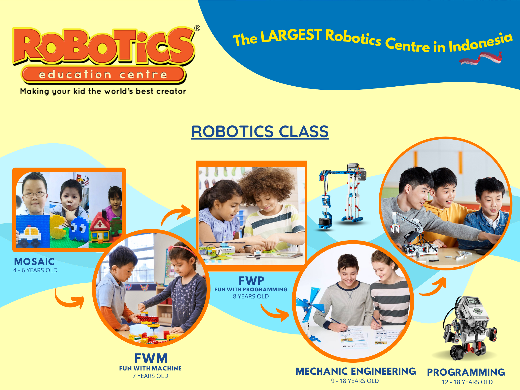 Robotics Class